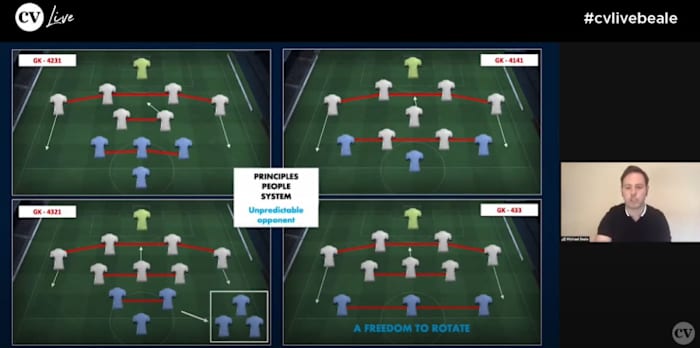 Michael Beale tactics